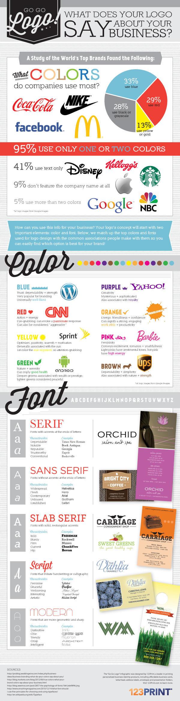 what-your-logo-says-about-your-business